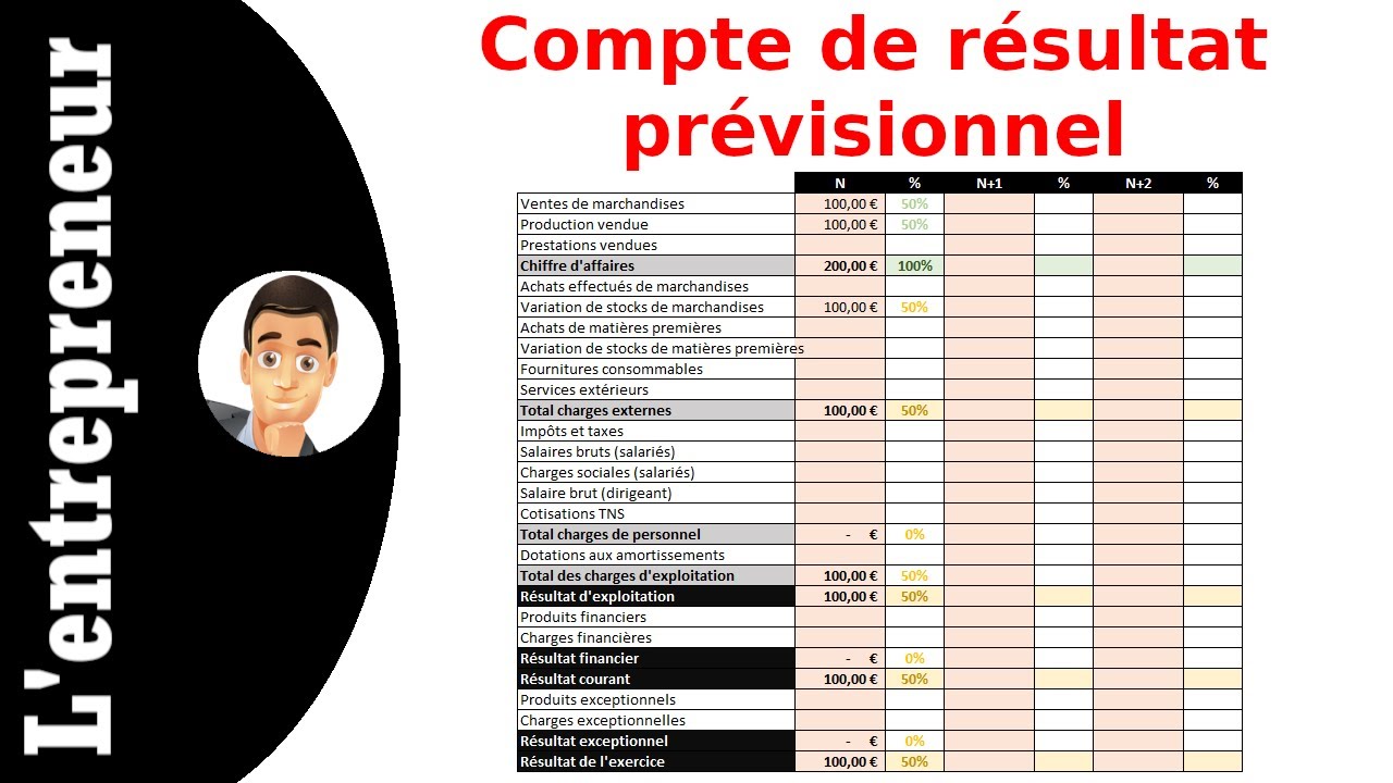 Faire un compte de résultat prévisionnel sur Excel