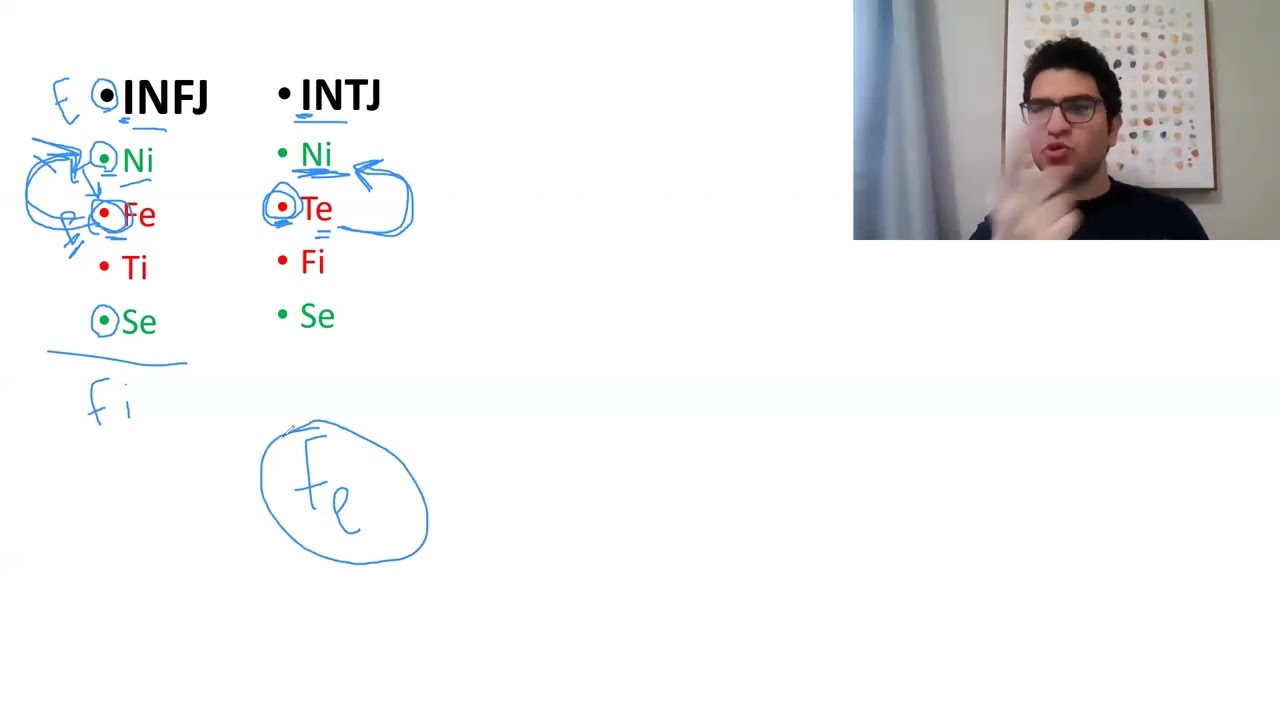 INFJ vs INTJ