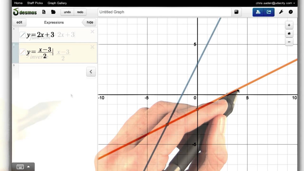 Inverse Function Notation - Visualizing Algebra