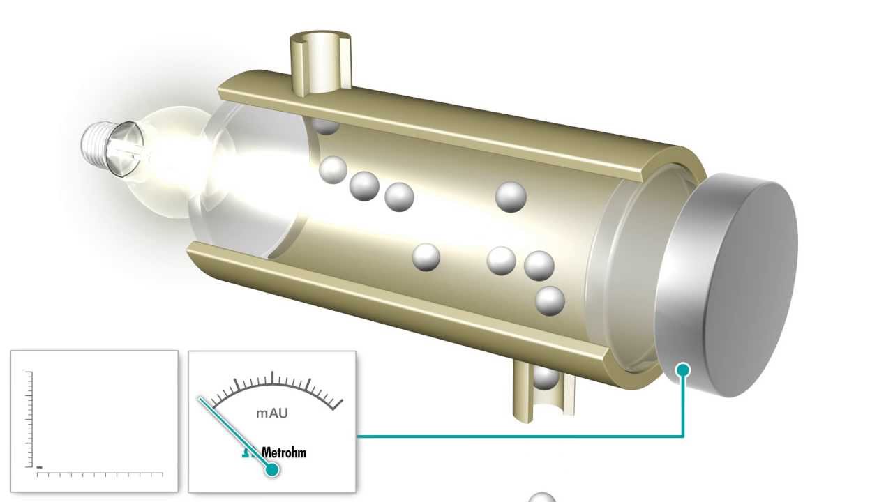 UV Detection