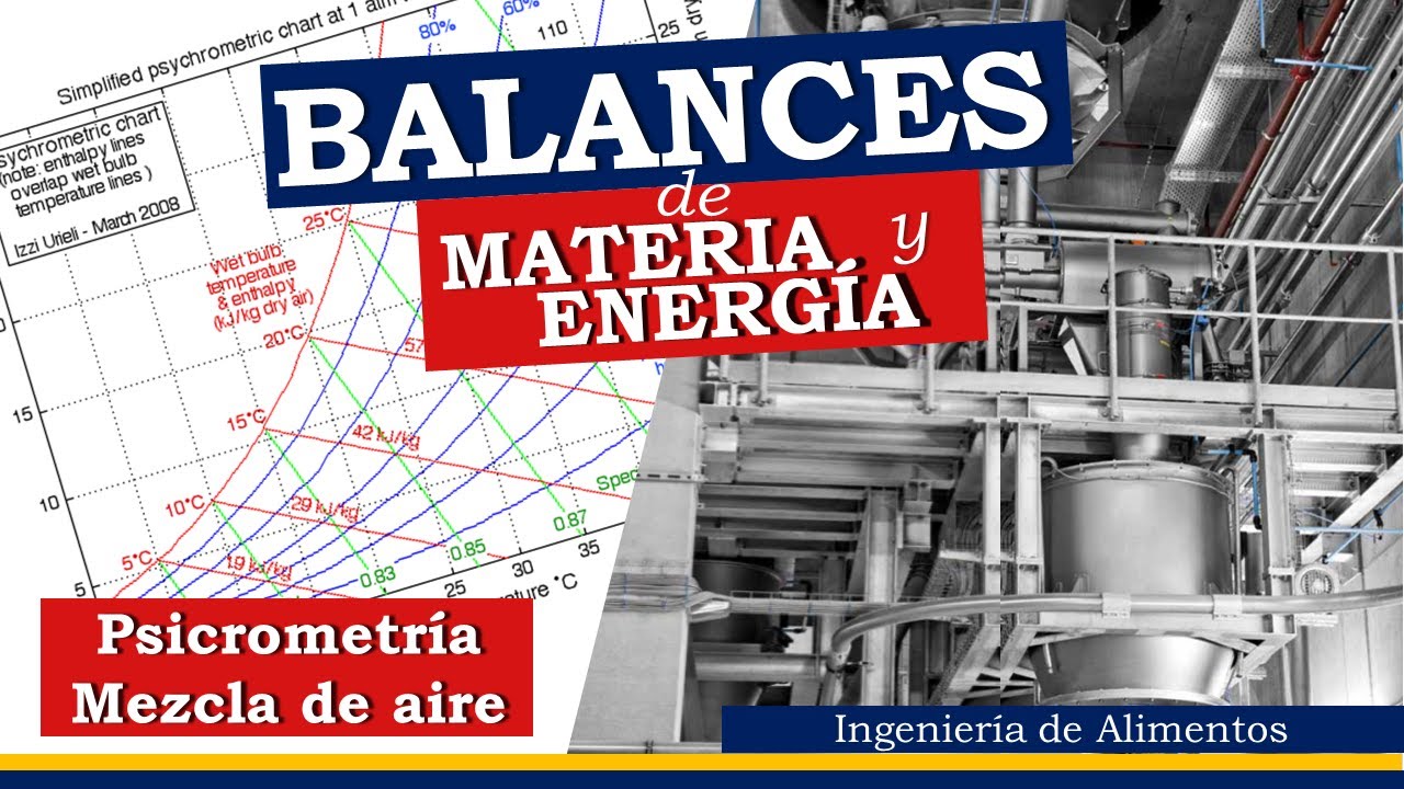 Ejercicio de Balance de Materia  con Carta psicrométrica | | Ingeniería de Alimentos Q&A