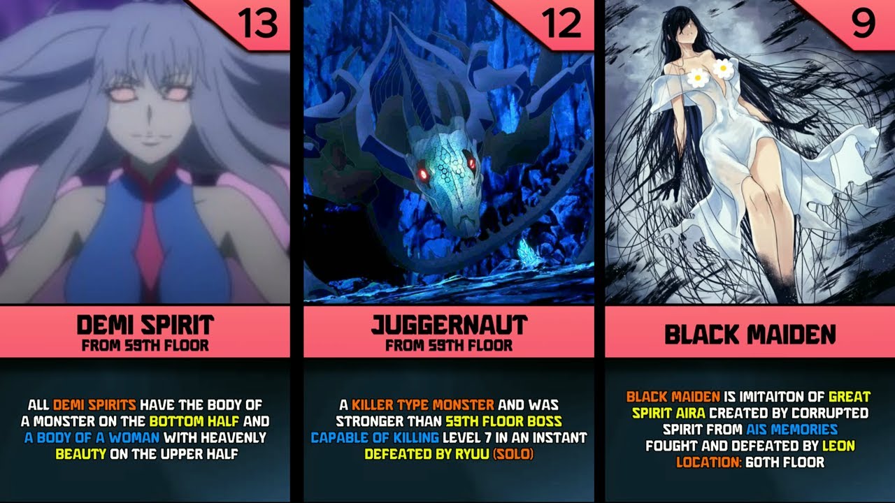 TOP 20 STRONGEST MONSTER IN DANMACHI