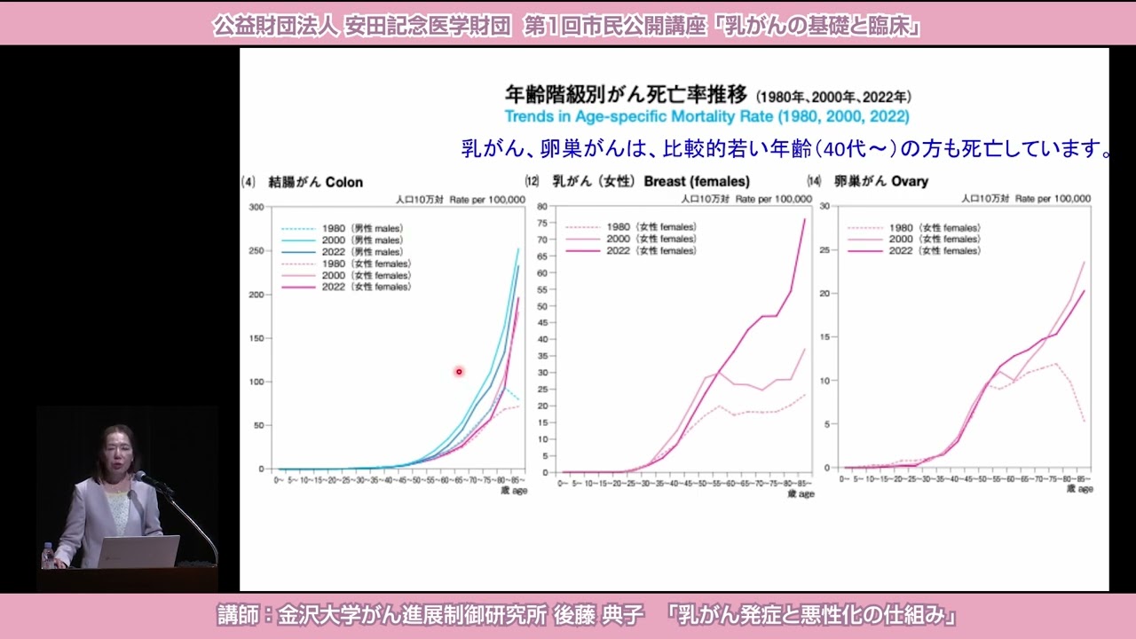 第1回市民公開講座「乳がんの基礎と臨床」