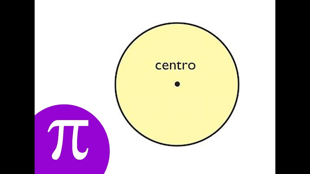 La Eduteca - La circunferencia y el círculo