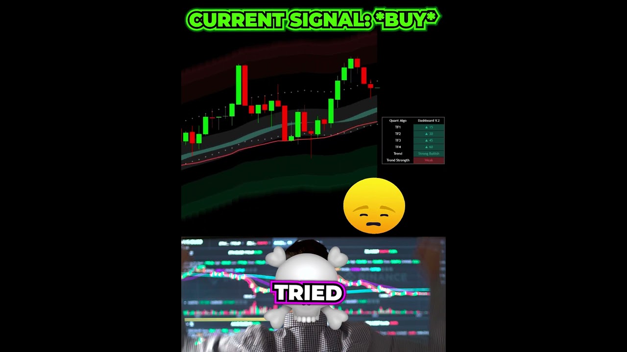 GREATEST TradingView Indicator!🤯