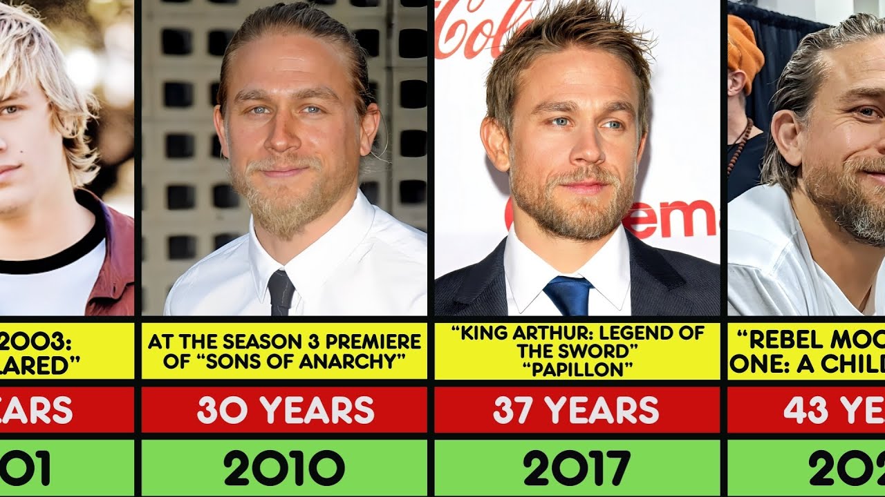 Charlie Hunnam Transformation From 1999 to 2024