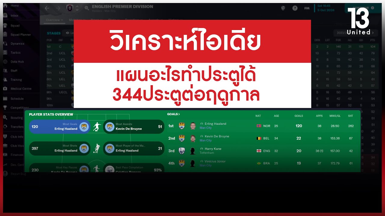 วิเคราะห์ไอเดียแผนการที่ทำประตูได้ถึง 344 ประตูต่อฤดูกาล | 13United