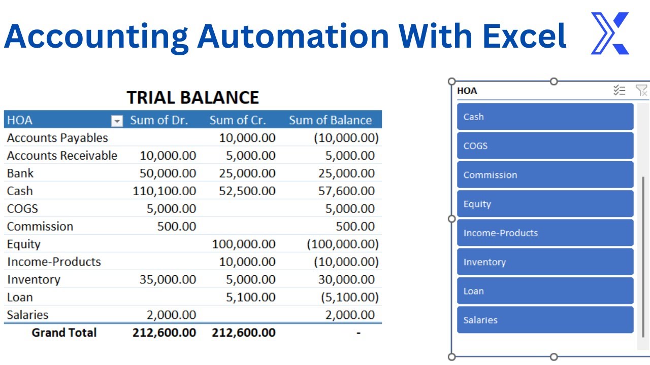 How to Create a General Ledger and Trial Balance in Excel