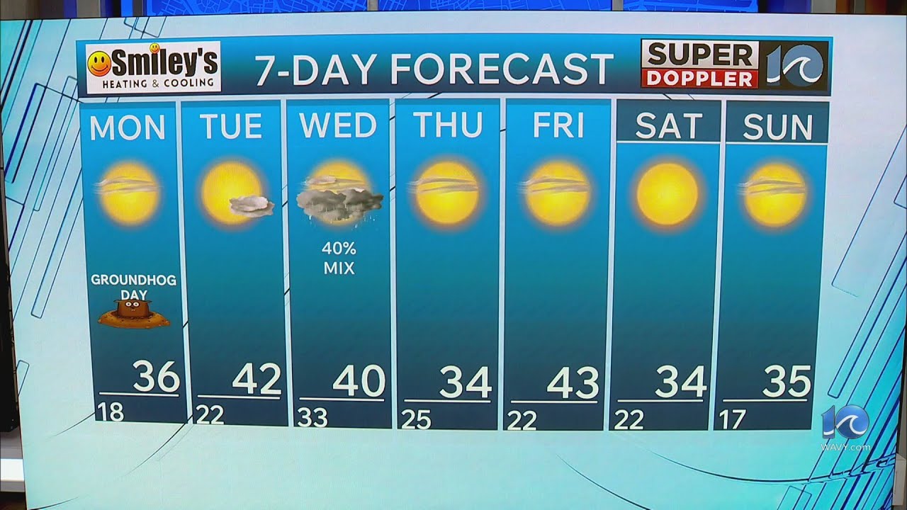 WAVY Weather Evening Update | Feb. 1, 2026