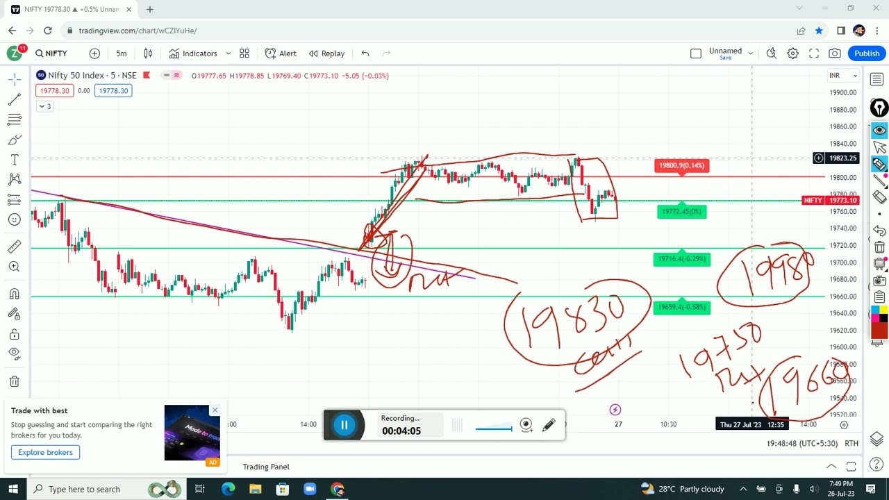 Banknifty and Nifty Prediction for Tomorrow 27 July 2023