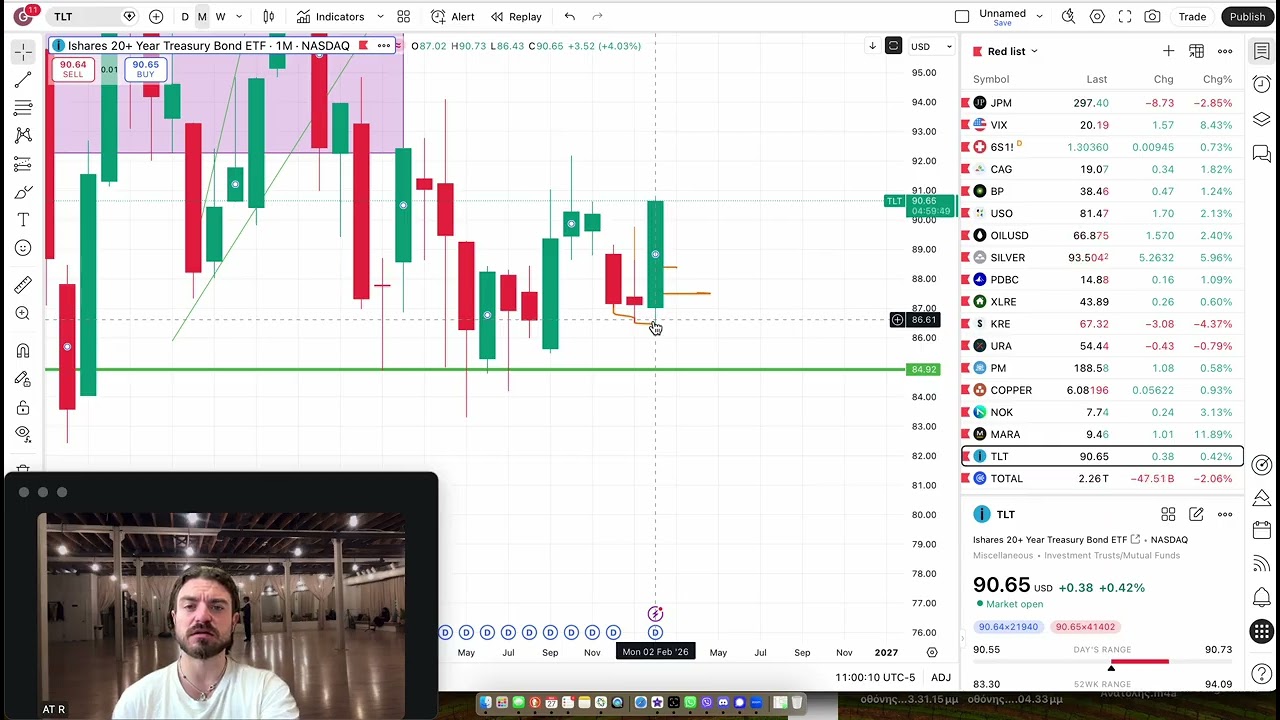 WATCH FULL TLT ANALYSIS - WHEN & WHERE WE ARE GOING. ASYMMETRIC TRADE!
