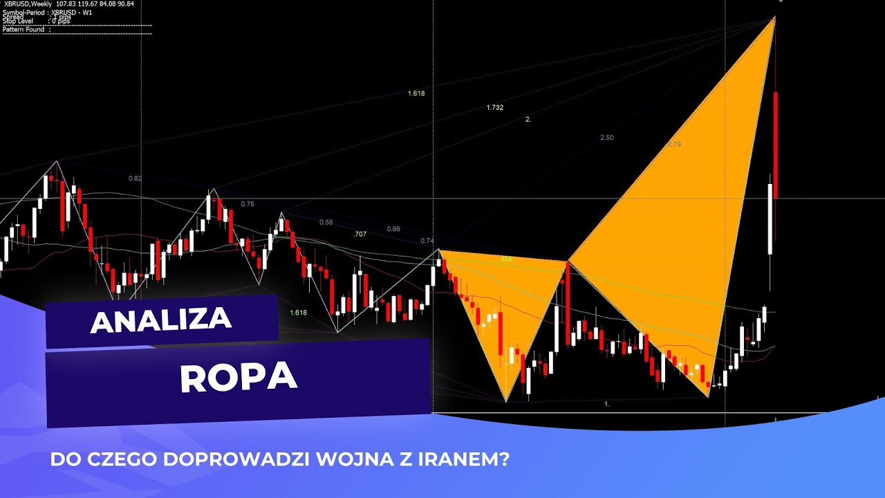 ROPA po 150 USD ?!!!  💥💥💥 Jaki scenariusz czeka nas w najbliższym czasie analiza 11-03-2026