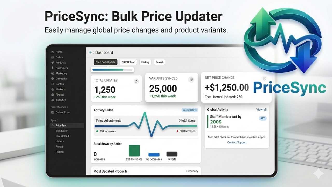 How does the PriceSync work , bulk price updation