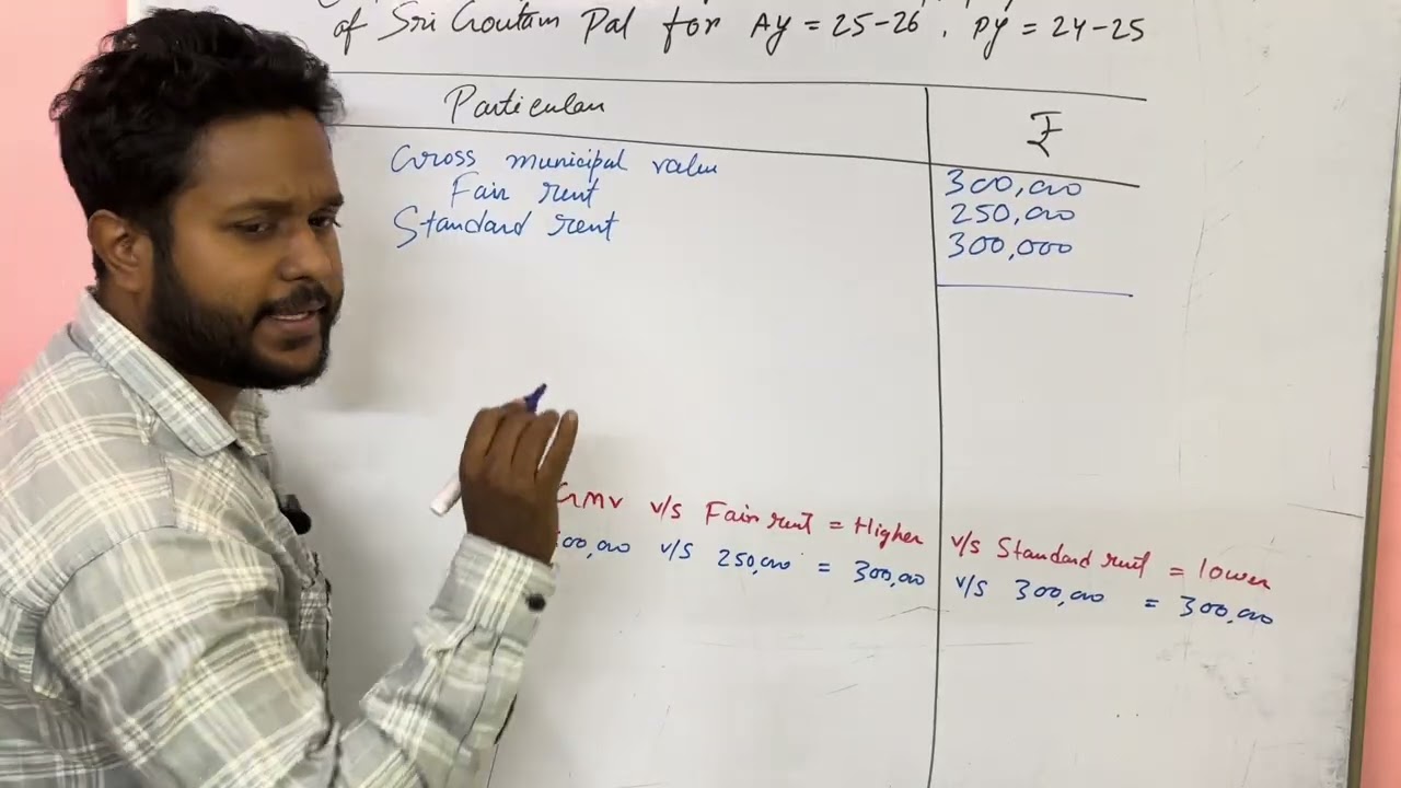 Income From House Property 🔥 || Class 12 4th Sem 