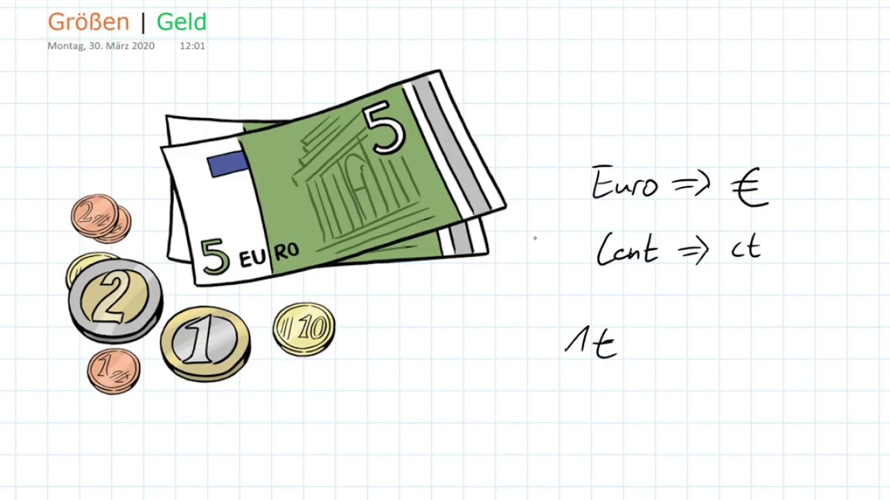 Rechnen mit Größen - Mit Geld rechnen | Mathematik einfach erklärt