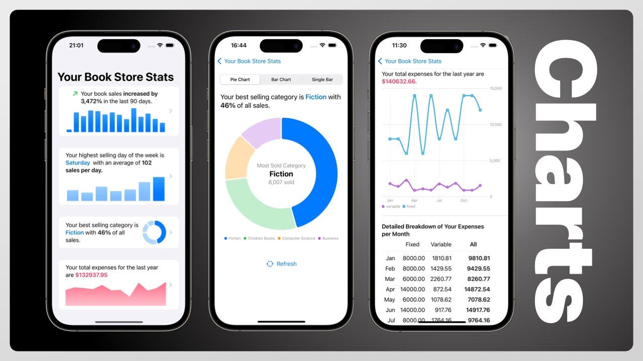 Advanced SwiftUI Tutorial: Build a Complex App with Swift Charts for iOS 17 & macOS (Xcode 15  2023)
