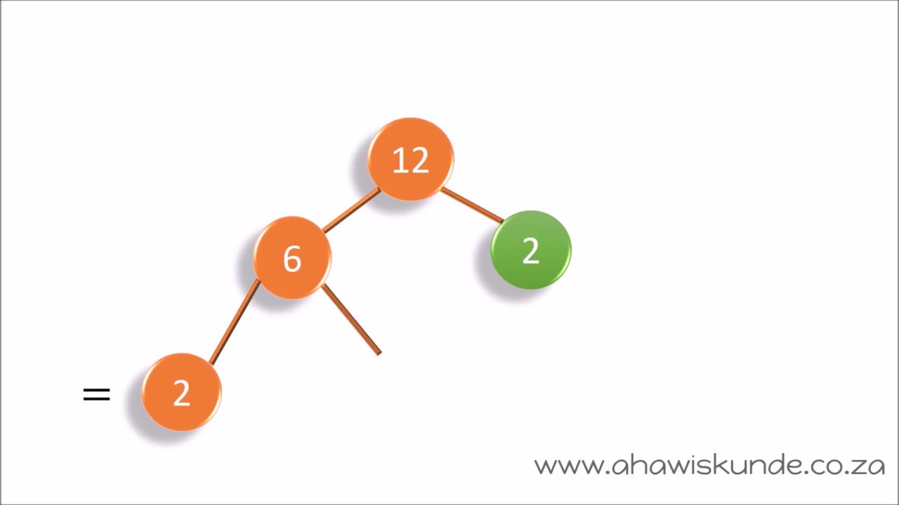 Wiskunde Graad 6 Hersiening Produk van Priemfaktore