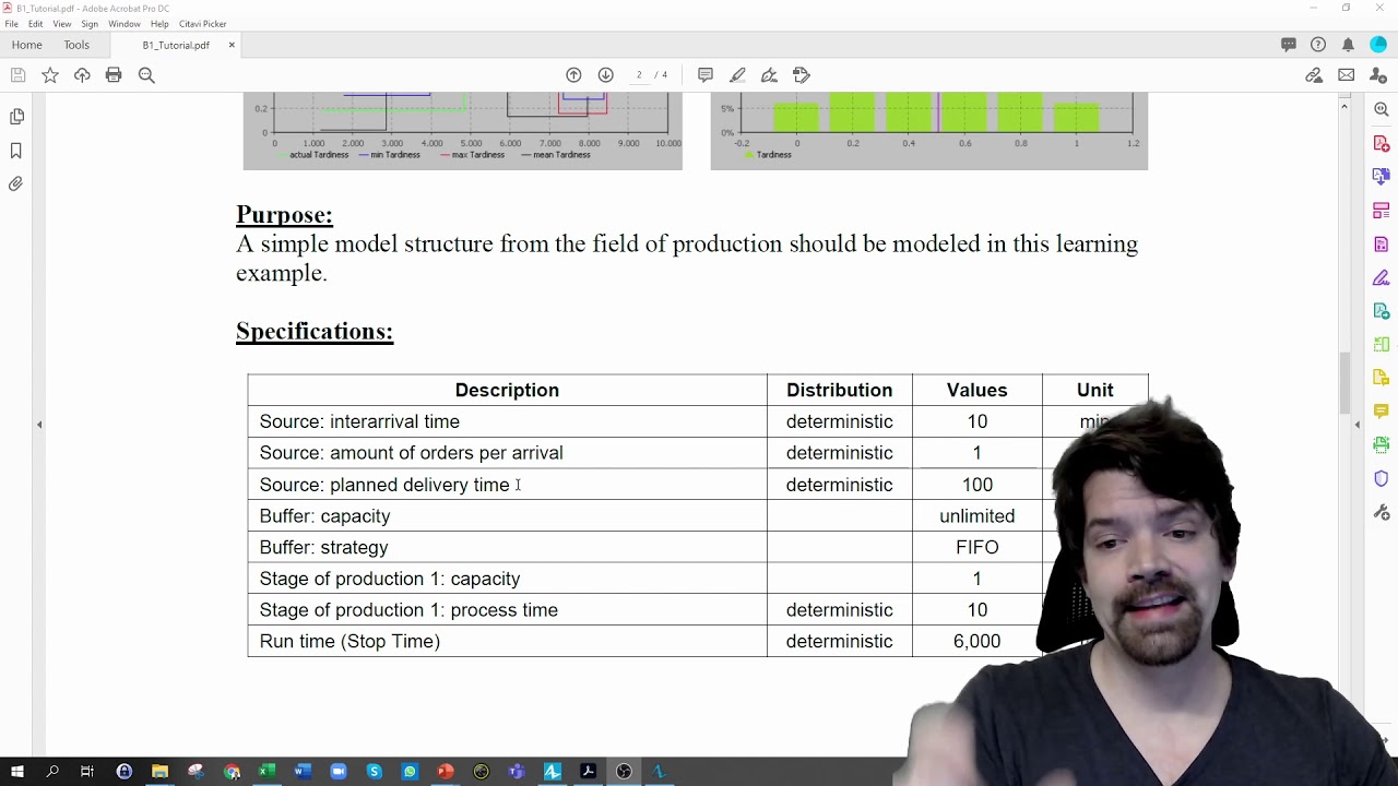 basis model simulation anylogic