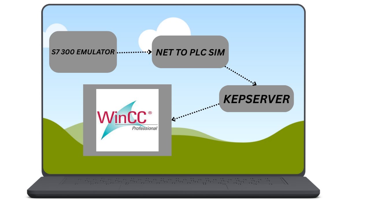 3_SIEMENS S7 300 EMULATOR | COMMUNICATION | WINCC SCADA | KEPSERVER