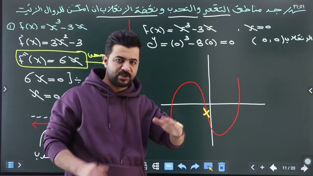 الفصل الثالث مناطق التقعر والتحدب ونقطة الانقلاب 