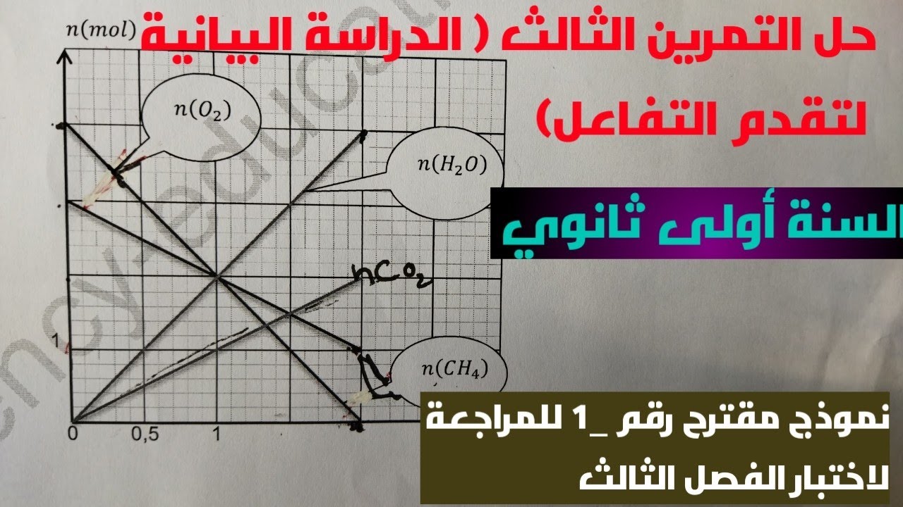 نموذج رقم _1مقترح بقوة للمراجعة لإمتحان الفصل الثالث (حل التمرين الثالث:تقدم_التفاعل)1_ثانوي