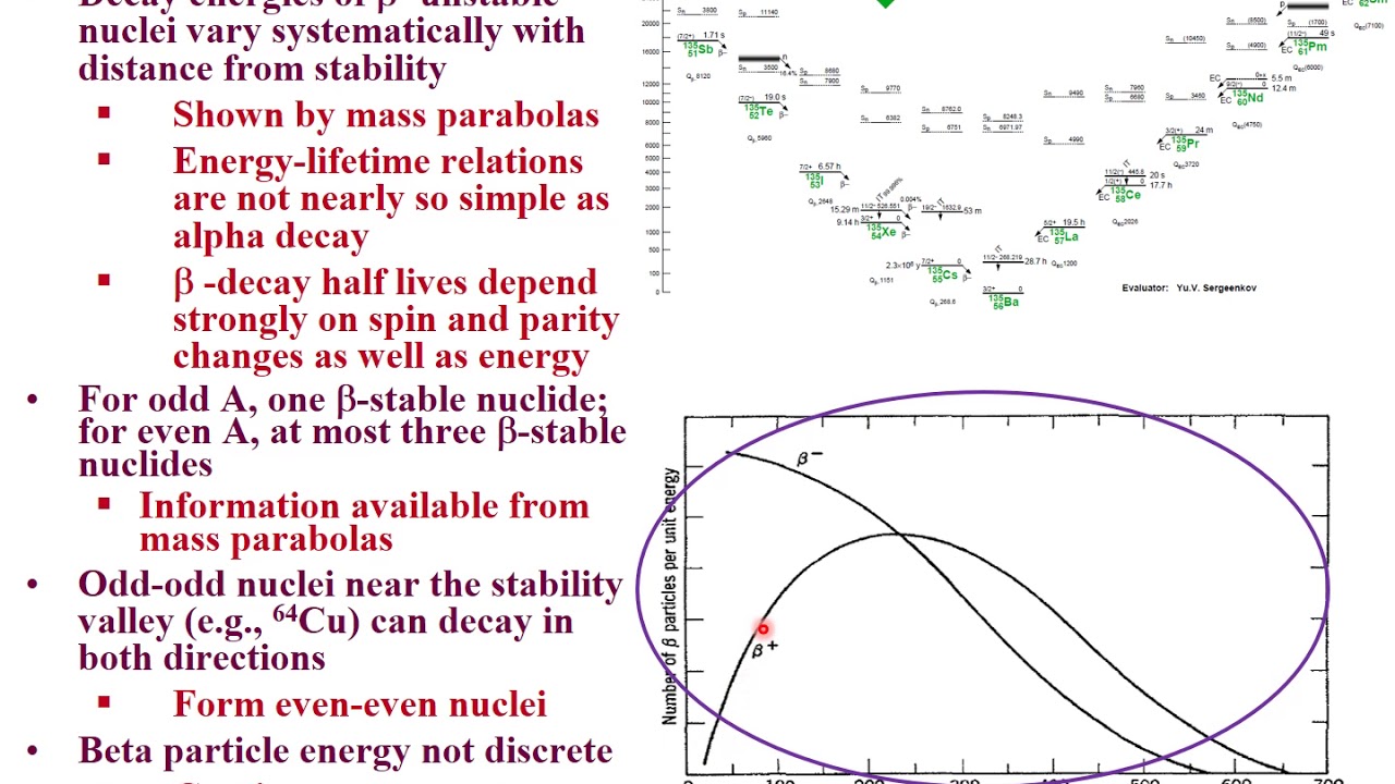 Lecture 5 Beta Decay.  UNLV Radiochemistry CHEM 312