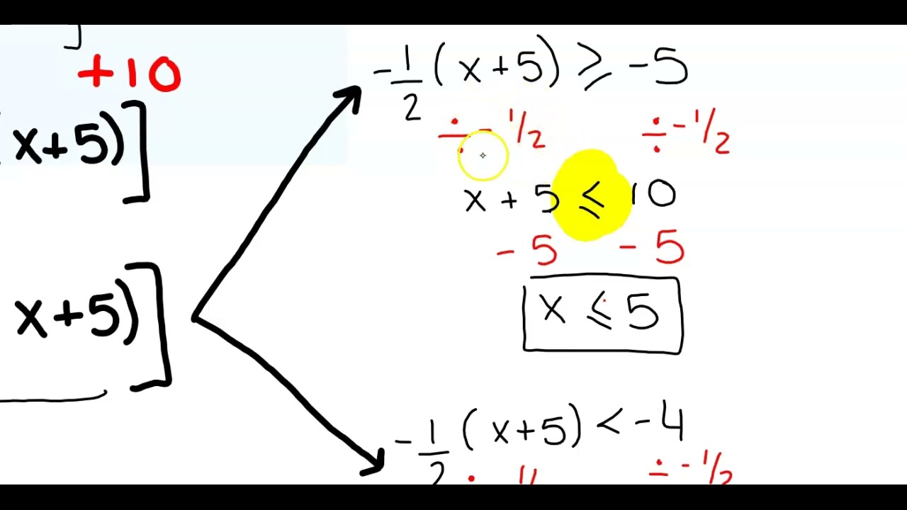 4 SN La fonction partie entière: Trouver l'intervalle de x connaissant la valeur du f(x).