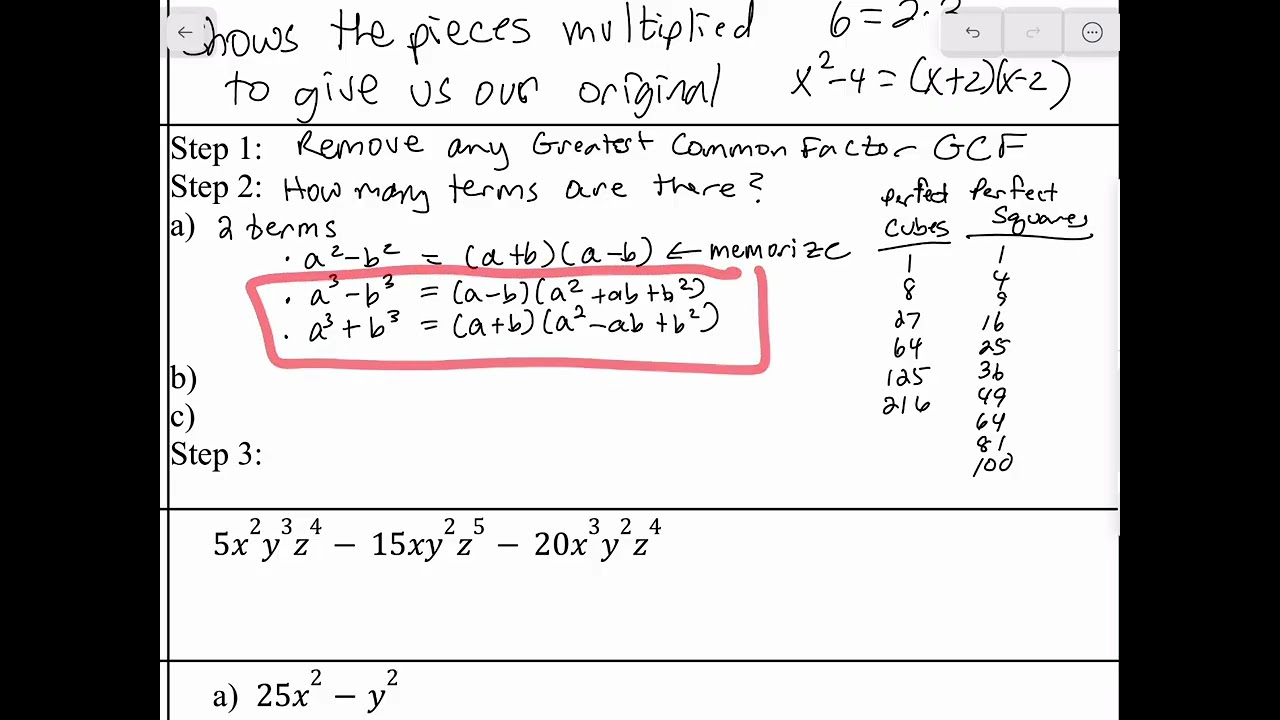 Rules of Factoring (Algebra)