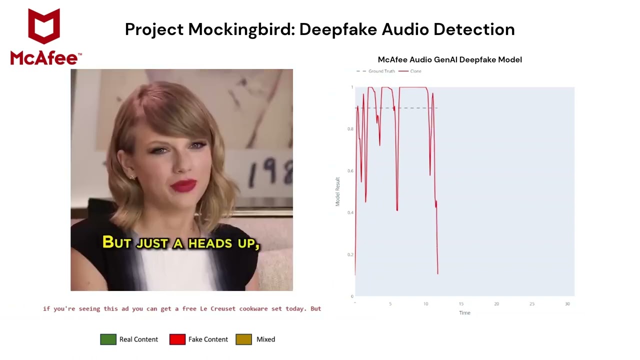McAfee Showcases Advanced Deepfake Audio Detection to Identify AI-Generated Taylor Swift Scam