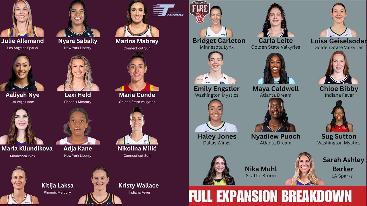 Реакция на драфт расширения WNBA: анализ составов команд Toronto Tempo и Portland Fire.