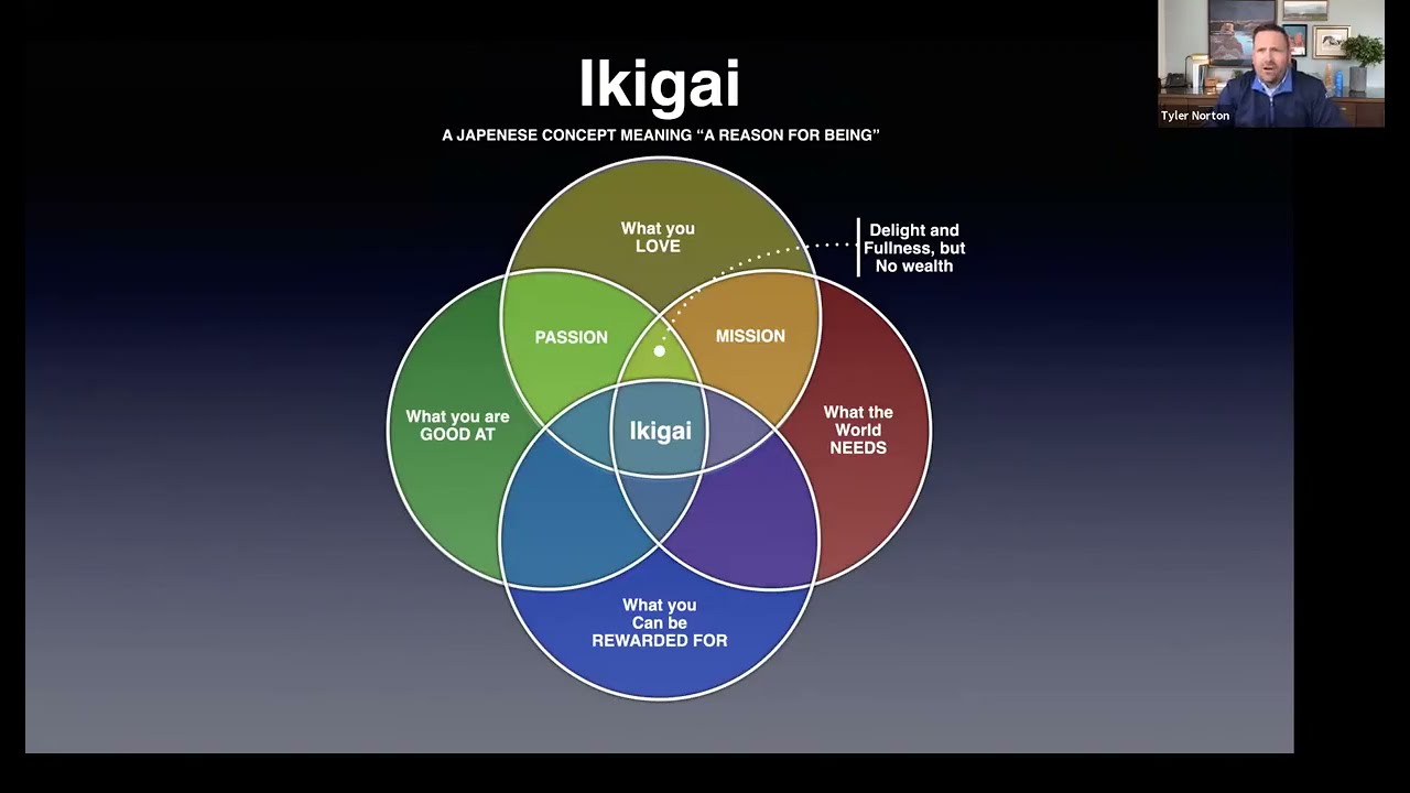 IKIGAI Training By Tyler Norton, ASEA Founder