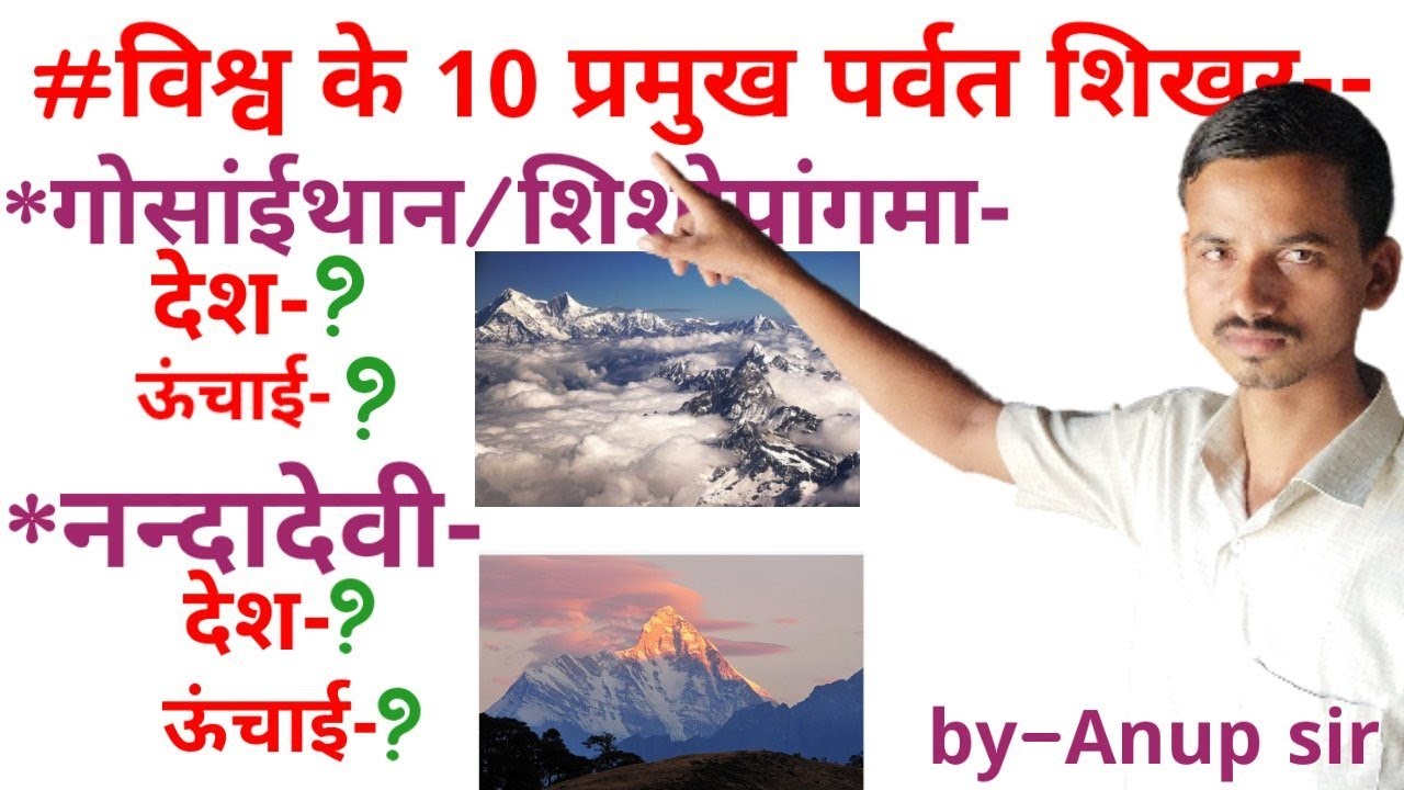विश्व के प्रमुख पर्वत शिखर।। माउंट एवरेस्ट।।K2।लाहात्से। नंगा पर्वत। नंदा देवी पर्वत। पाकिस्तान,भारत