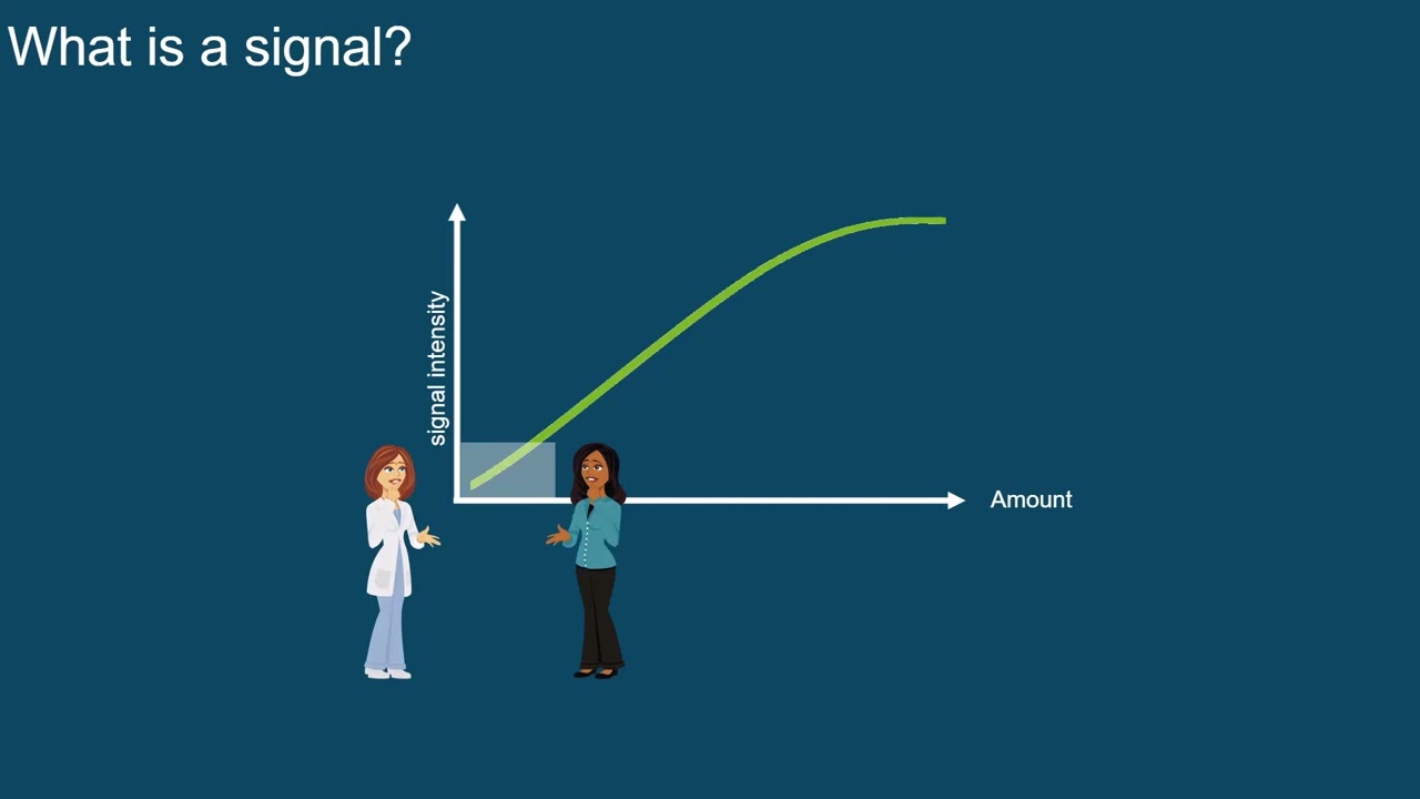 Know your limits: limit detection and quantitation - Episode 10 | Introduction to LC-MS/MS