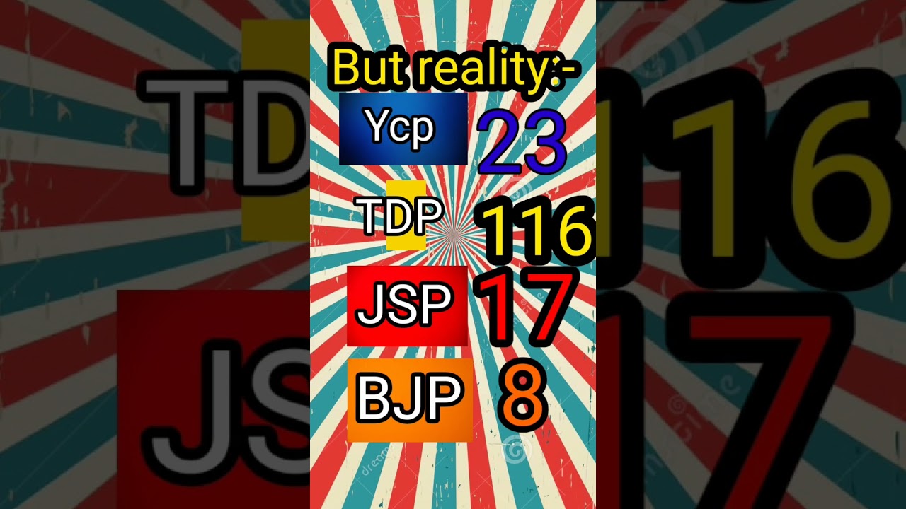 Ysrcp vs Tdp who will win #Tdp #ycp #bjp #JSP #voting #result .