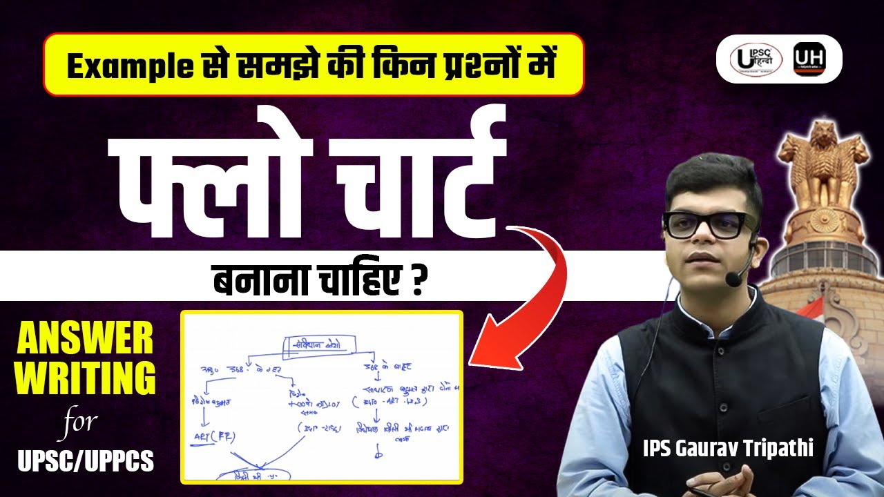 UPPCS Mains की Answer Writing करते समय Example से समझे किन प्रश्नों में फ्लो चार्ट बनाना चाहिए!!