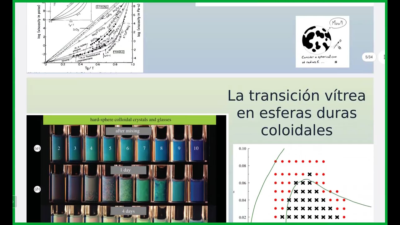 E Lázaro Lázaro: Suspensiones de nanopartículas suaves desde una perspectiva fuera del equilibrio