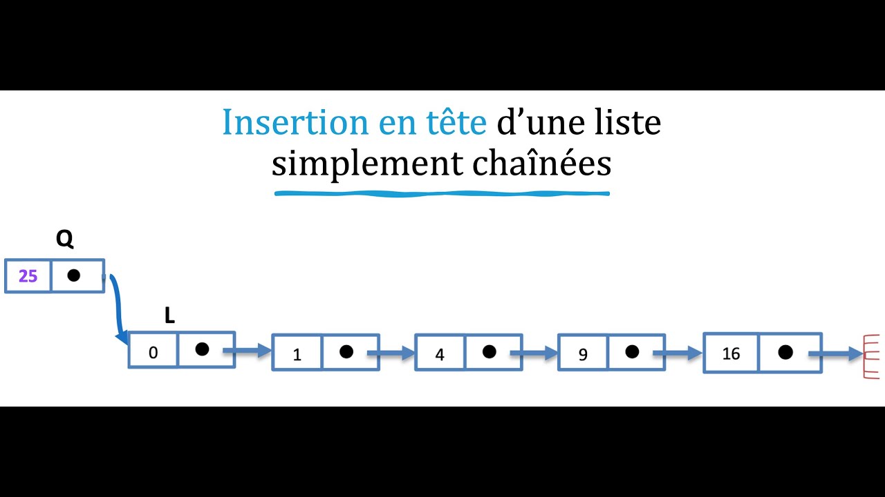 Insertion en tête dans une Liste chaînée