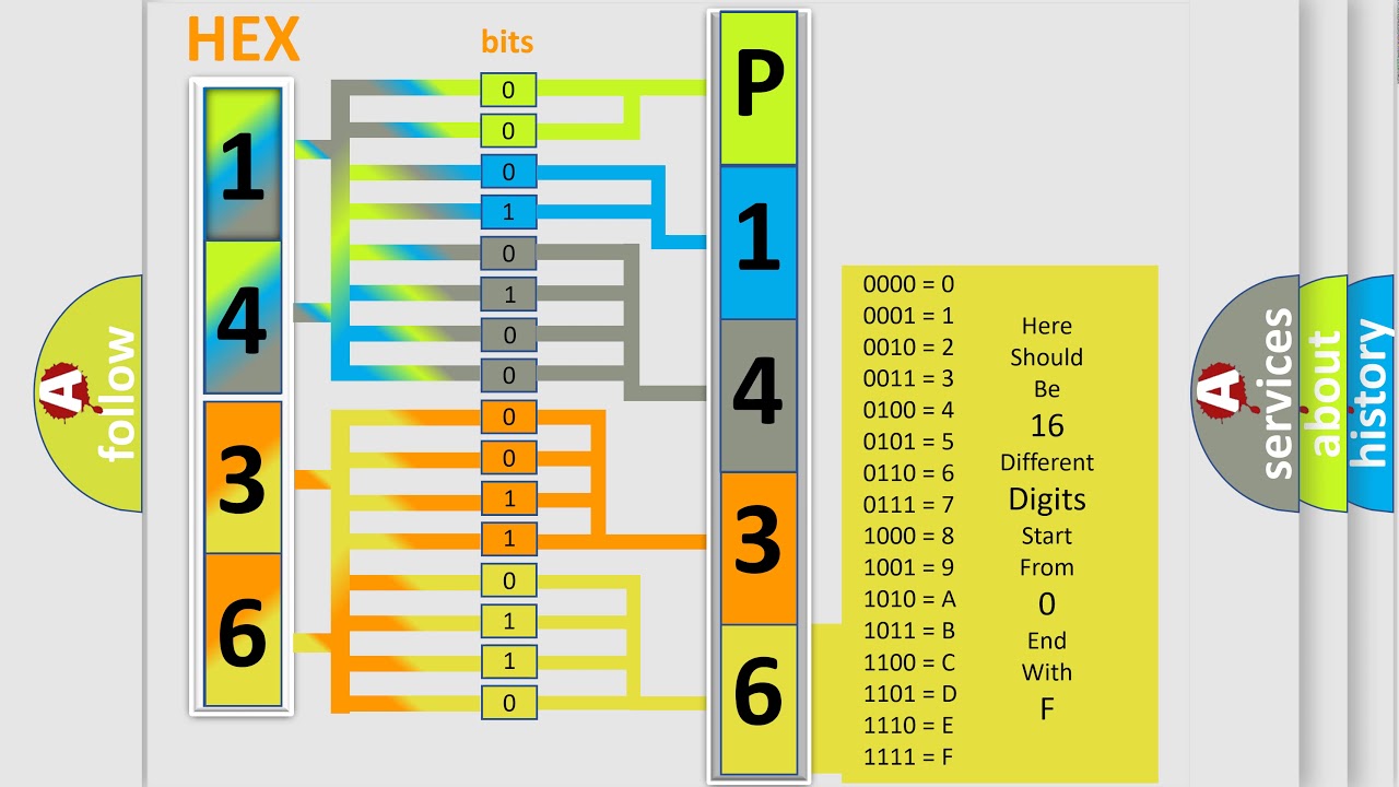 DTC Audi P1436 Short Explanation