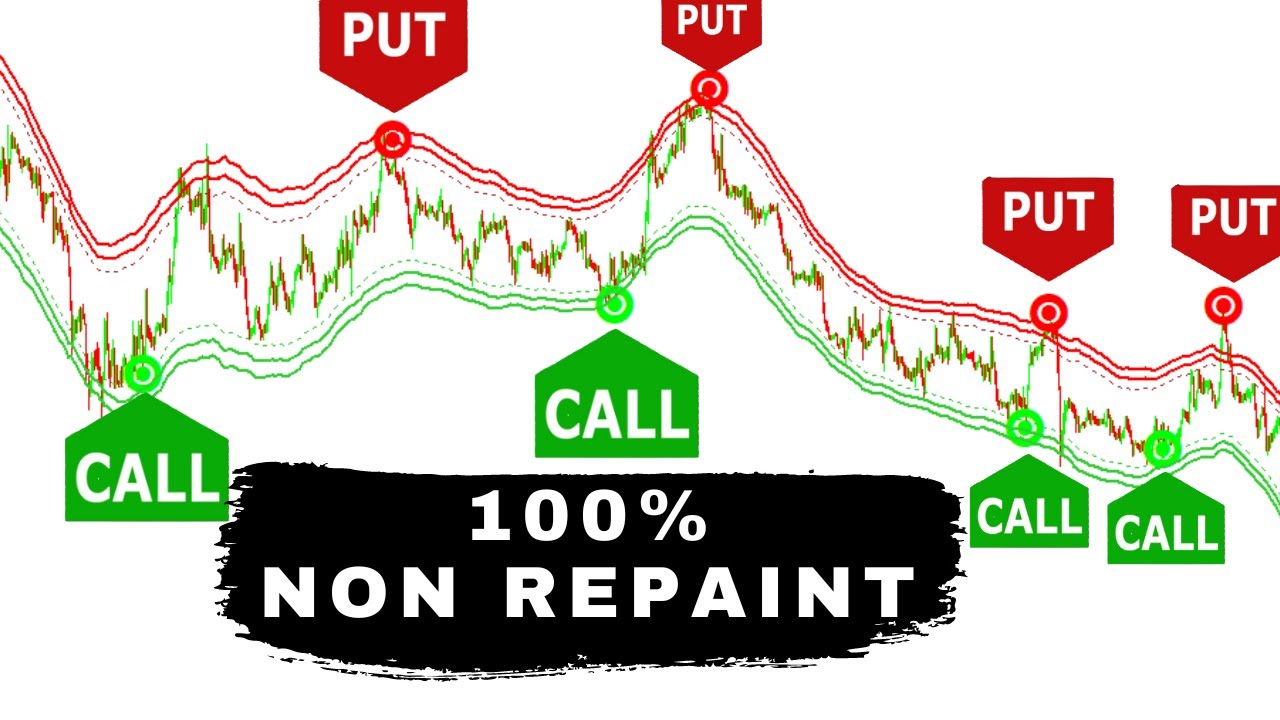 100 % NON REPAINT INDICATOR | 99 % GEWINNCHANCE METATRADER 4
