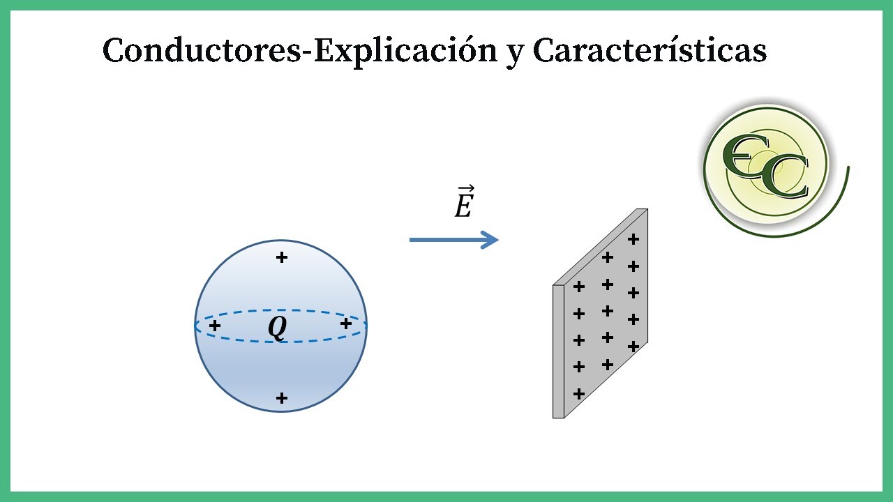 61. Conductores-Todo lo que debes saber