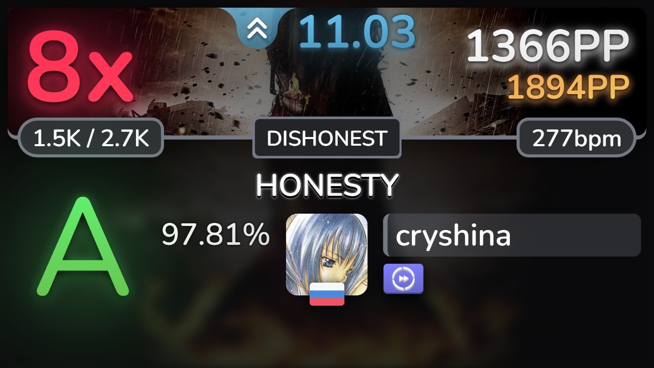 11⭐ cryshina | GYZE - HONESTY [DISHONEST] +DT 97.81% | 1366pp 8❌ - osu!