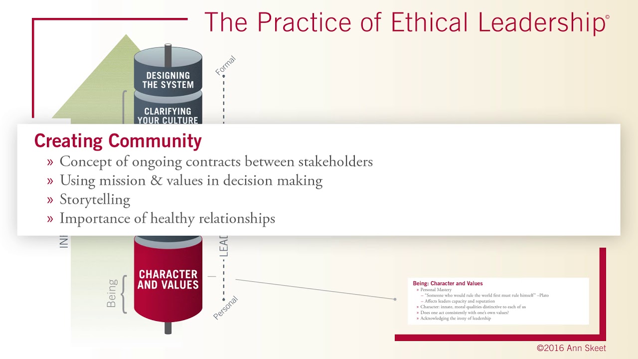 The Practice of Ethical Leadership