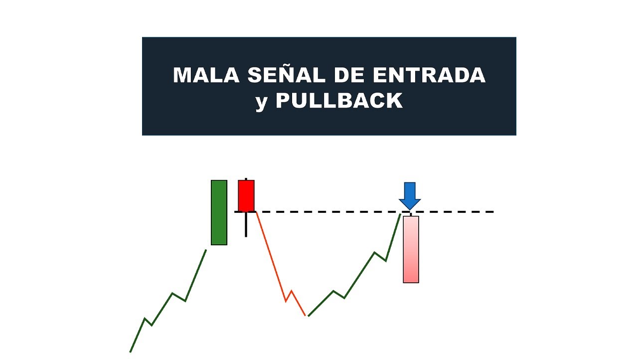 Estrategia AVANZADA - PSE Pullback a Señal de Entrada | con Acción del Precio