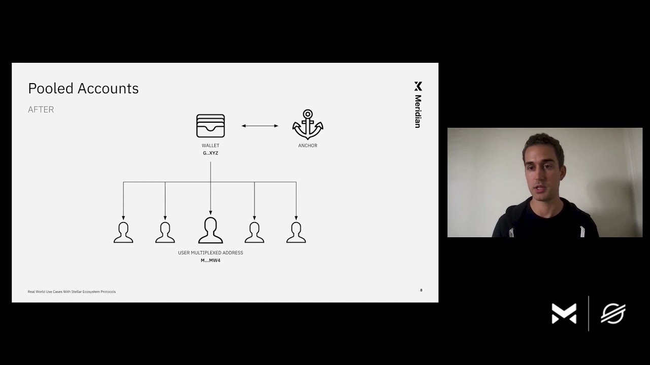 Real World Use Cases With Stellar Ecosystem Protocols