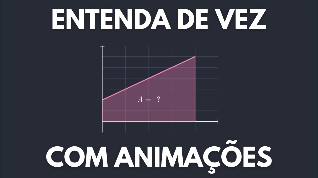 Gráficos do MRUV: Posição, Velocidade e Aceleração