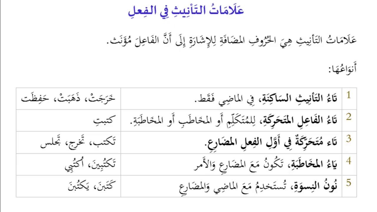 23 Al wajiiz   الوجيز في علم النحو