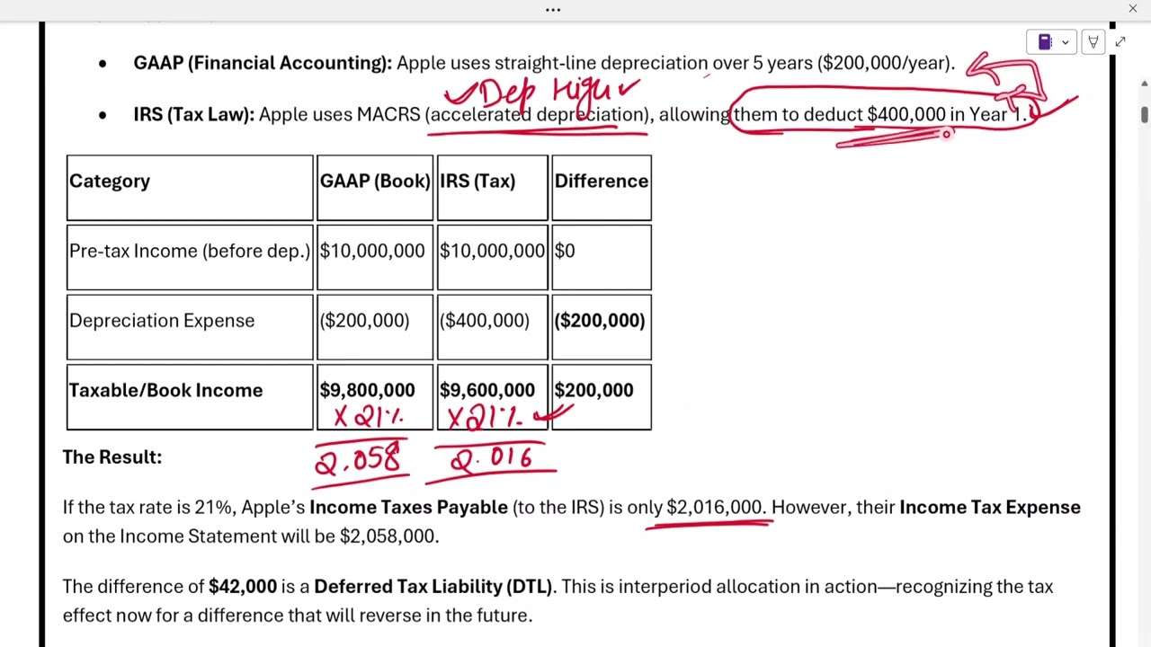 1. Introduction of Taxes on Income and Deferred Tax   Inter Period and Intraperiod | CPA FAR