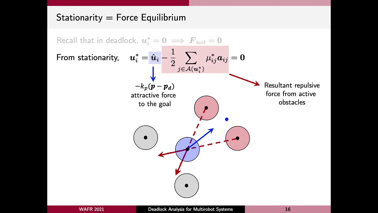 Deadlock Analysis and Resolution for Multi-Robot Systems