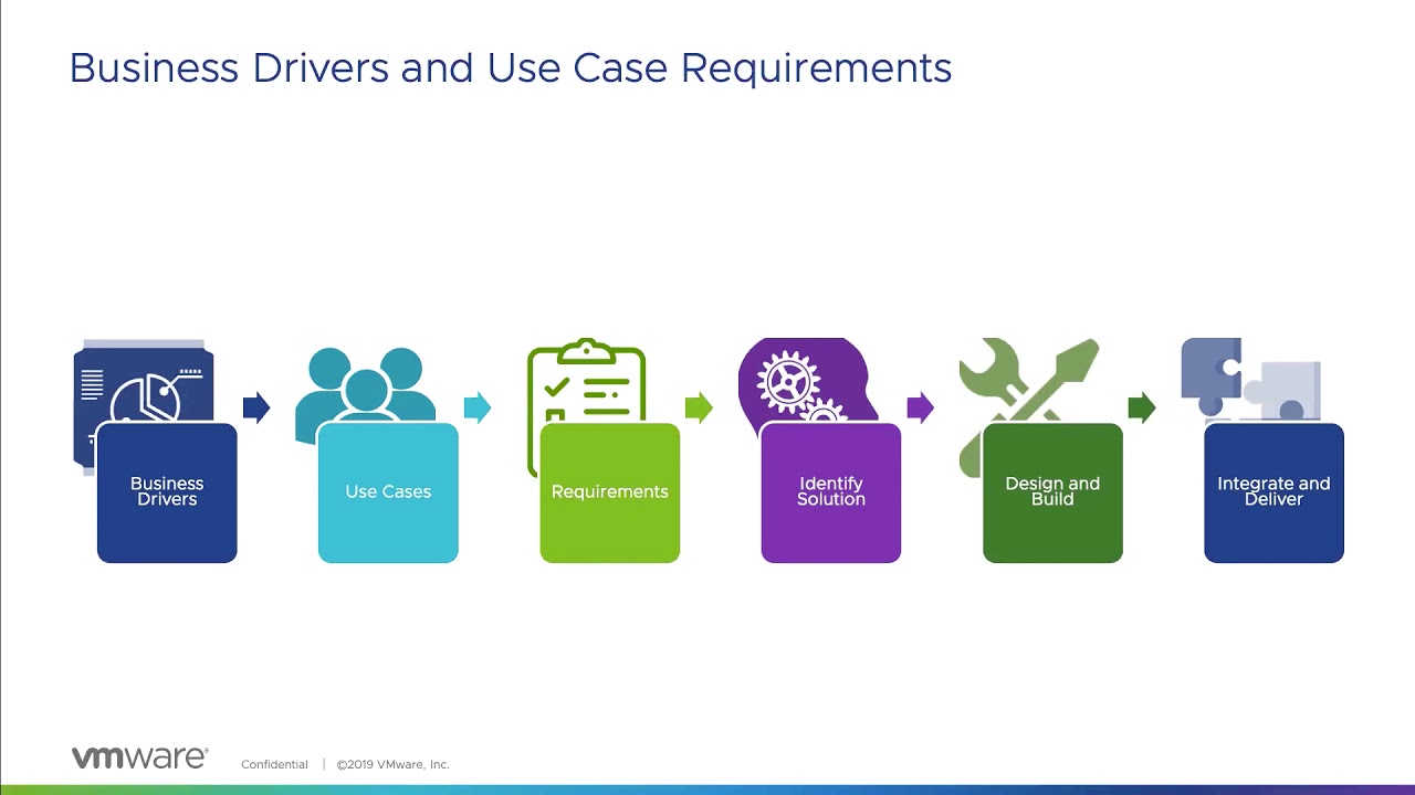 Architecting VMware Workspace ONE with Horizon