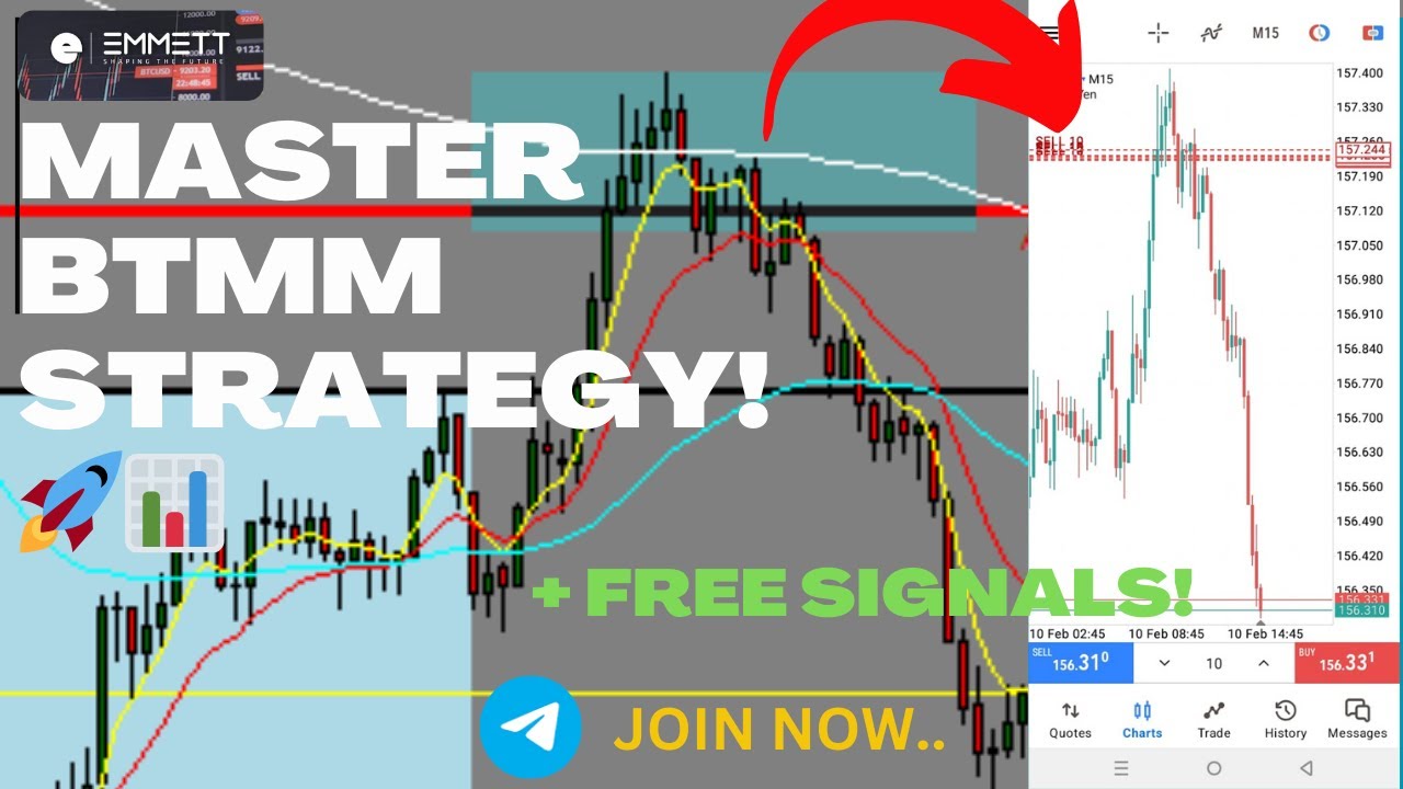 BTMM Strategy Explained! Trade Forex Like a Pro! 📊 + Free Forex Signals